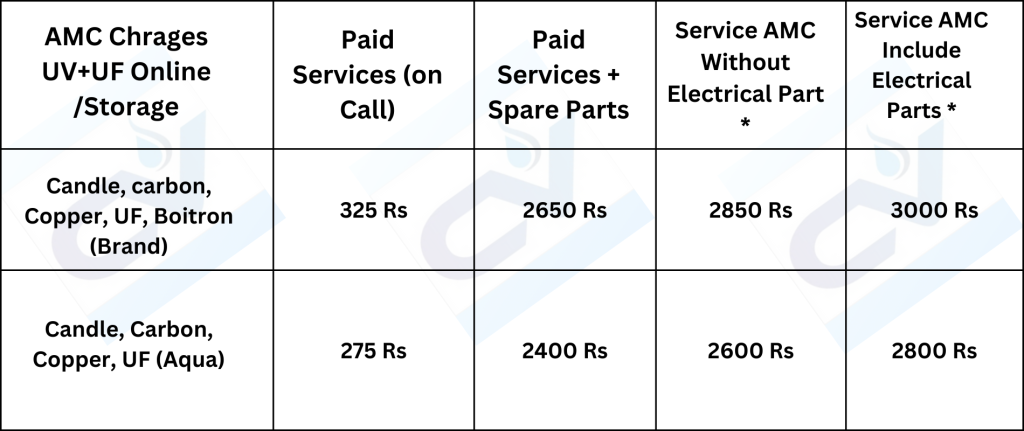 Annual Maintenance UV+UF