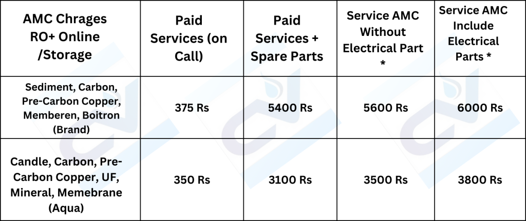 Annual Maintenance RO