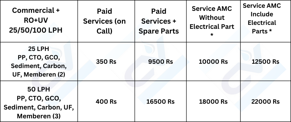 Annual Maintenance Commercial RO+UV